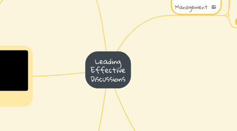 Mind Map: Leading Effective Discussions