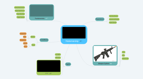 Mind Map: Marksmanship