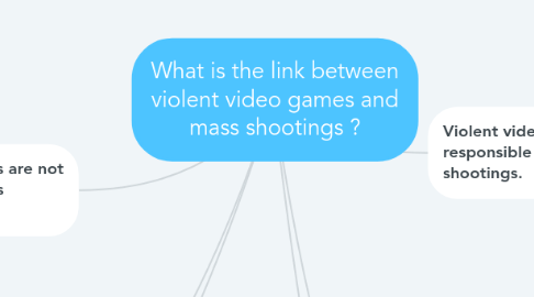 Mind Map: What is the link between violent video games and mass shootings ?