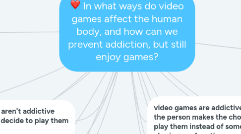 Mind Map: In what ways do video games affect the human body, and how can we prevent addiction, but still enjoy games?