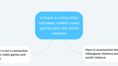 Mind Map: is there a connection between violent video games and real world violence