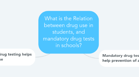 Mind Map: What is the Relation between drug use in students, and mandatory drug tests in schools?