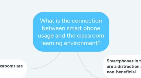 Mind Map: What is the connection between smart phone usage and the classroom learning environment?