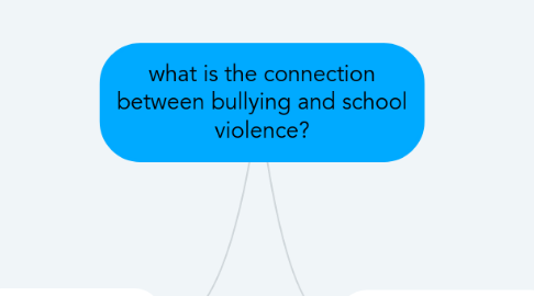 Mind Map: what is the connection between bullying and school violence?