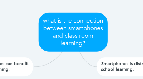 Mind Map: what is the connection between smartphones and class room learning?