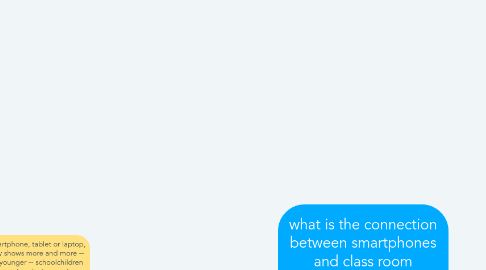 Mind Map: what is the connection between smartphones and class room learning?