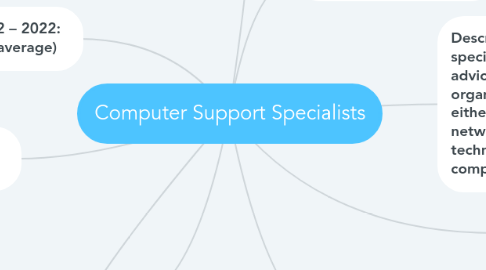 Mind Map: Computer Support Specialists