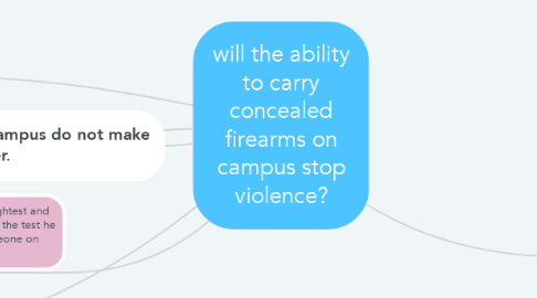 Mind Map: will the ability to carry concealed firearms on campus stop violence?