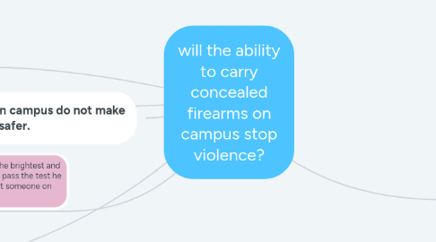 Mind Map: will the ability to carry concealed firearms on campus stop violence?