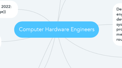 Mind Map: Computer Hardware Engineers