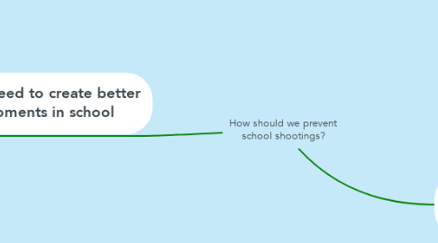 Mind Map: How should we prevent school shootings?
