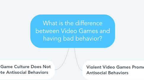 Mind Map: What is the difference between Video Games and having bad behavior?