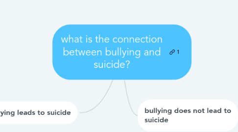 Mind Map: what is the connection between bullying and suicide?