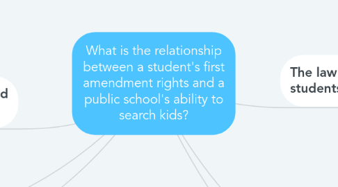 Mind Map: What is the relationship between a student's first amendment rights and a public school's ability to search kids?