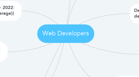 Mind Map: Web Developers