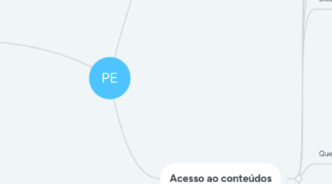 Mind Map: PE