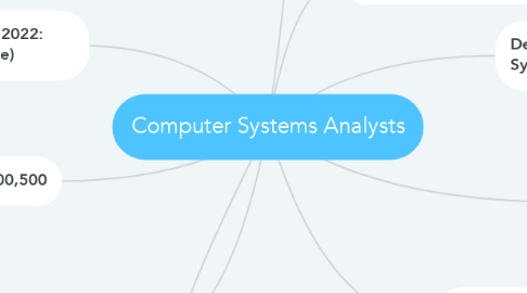 Mind Map: Computer Systems Analysts
