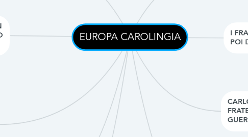 Mind Map: EUROPA CAROLINGIA
