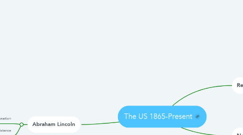 Mind Map: The US 1865-Present