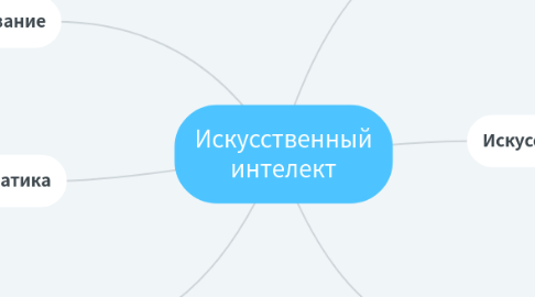 Mind Map: Искусственный интелект