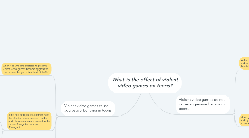 Mind Map: What is the effect of violent video games on teens?