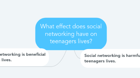 Mind Map: What effect does social networking have on teenagers lives?