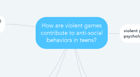 Mind Map: How are violent games contribute to anti-social behaviors in teens?