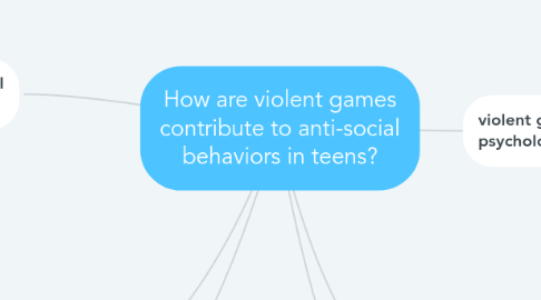 Mind Map: How are violent games contribute to anti-social behaviors in teens?