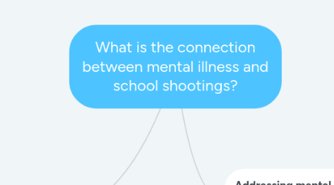 Mind Map: What is the connection between mental illness and school shootings?