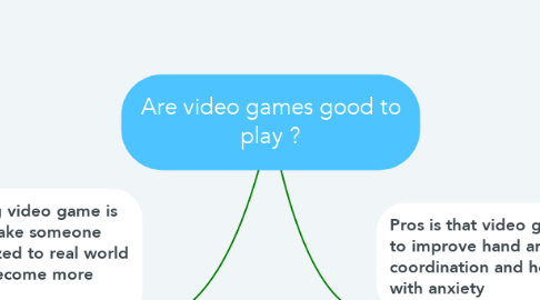 Mind Map: Are video games good to play ?
