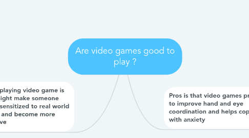 Mind Map: Are video games good to play ?