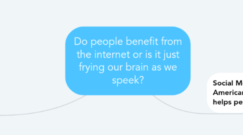 Mind Map: Do people benefit from the internet or is it just frying our brain as we speek?