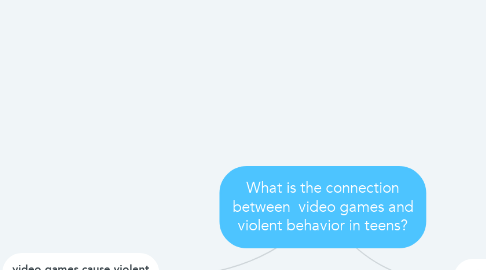 Mind Map: What is the connection between  video games and violent behavior in teens?