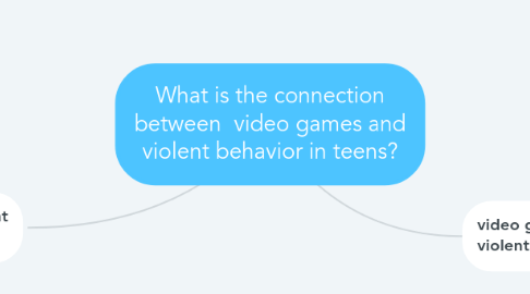 Mind Map: What is the connection between video games and violent behavior in teens?