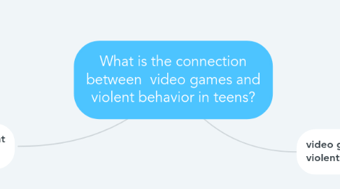 Mind Map: What is the connection between  video games and violent behavior in teens?