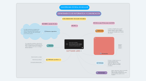 Mind Map: SOFTWARE LIBRE