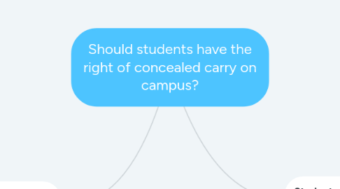 Mind Map: Should students have the right of concealed carry on campus?