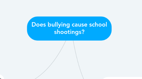 Mind Map: Does bullying cause school shootings?