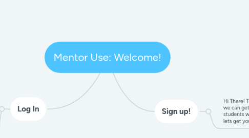 Mind Map: Mentor Use: Welcome!