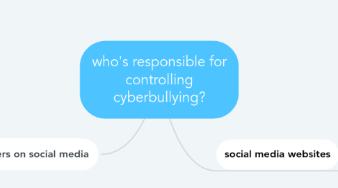 Mind Map: who's responsible for controlling cyberbullying?