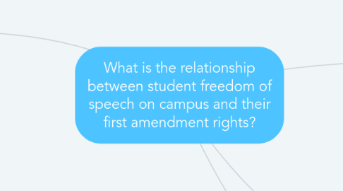 Mind Map: What is the relationship between student freedom of speech on campus and their first amendment rights?