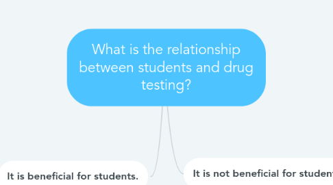 Mind Map: What is the relationship between students and drug testing?