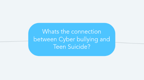 Mind Map: Whats the connection between Cyber bullying and Teen Suicide?