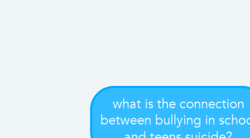 Mind Map: what is the connection between bullying in school and teens suicide?