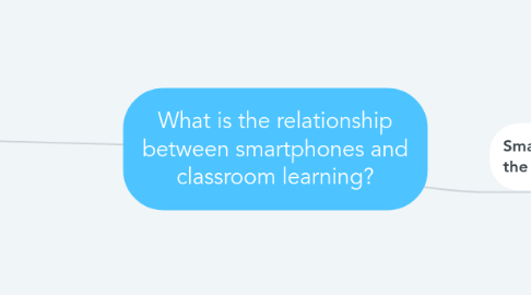 Mind Map: What is the relationship between smartphones and classroom learning?