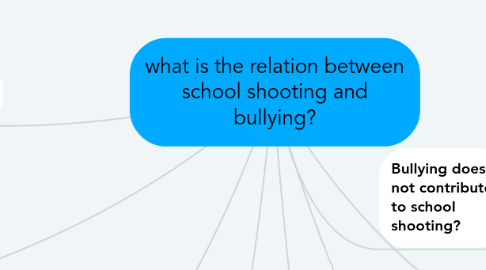 Mind Map: what is the relation between school shooting and bullying?