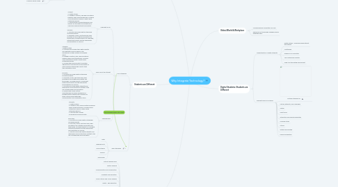 Mind Map: Why Integrate Technology?