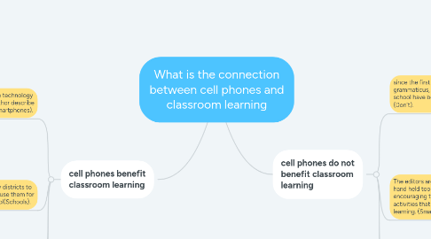 Mind Map: What is the connection between cell phones and classroom learning