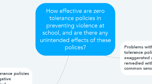 Mind Map: How effective are zero tolerance policies in preventing violence at school, and are there any unintended effects of these polices?