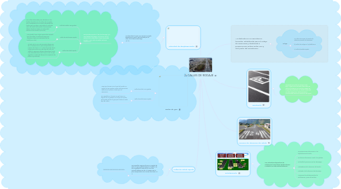 Mind Map: CALLES DE RODAJE